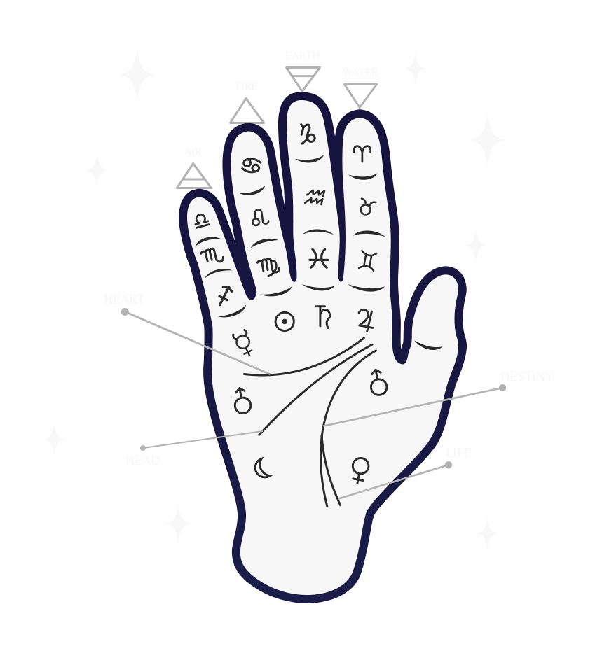 hand palmistry slider